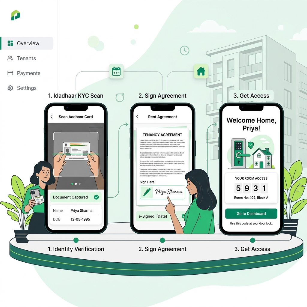 AI Onboarding